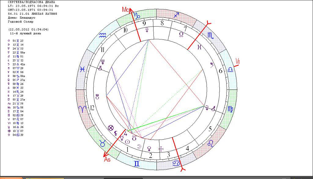 Натальная карта рассчитать
