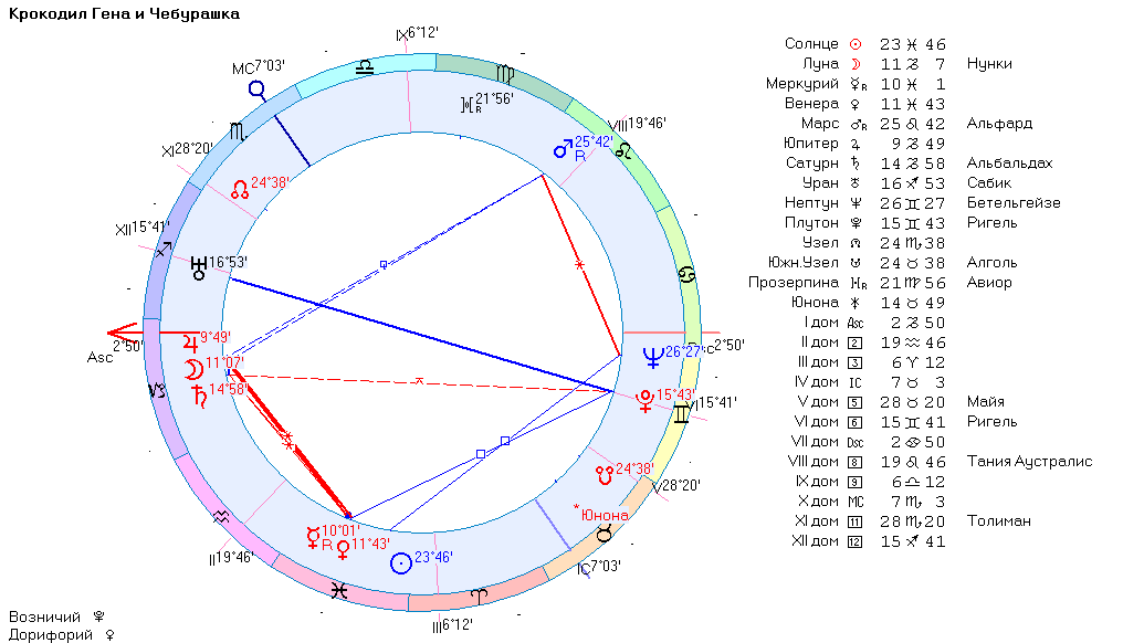 Средняя карта джай